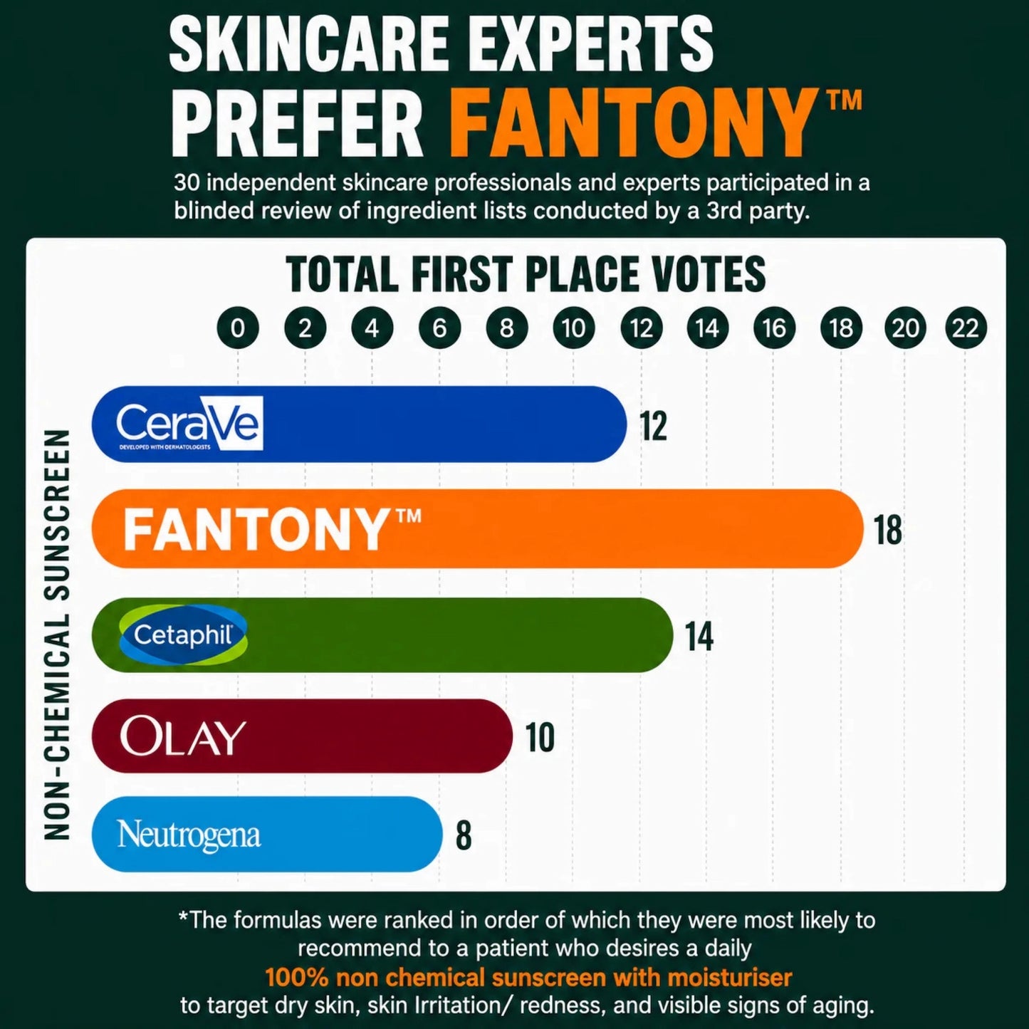 #1 Invisible Mineral SPF with Moisturiser